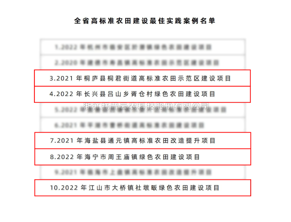 全省仅10个！麻将胡了5个案例入选“全省高尺度农田建设最佳实际案例名单”
