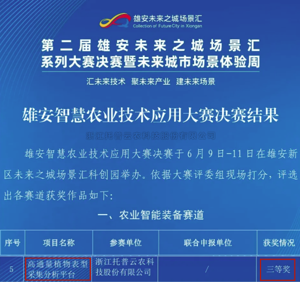 喜报！麻将胡了高通量植物表型采集分析平台再获佳绩