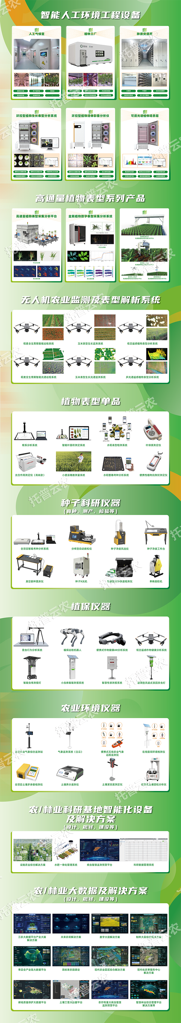 农业科研仪器设施设备购置清单（2025新版）