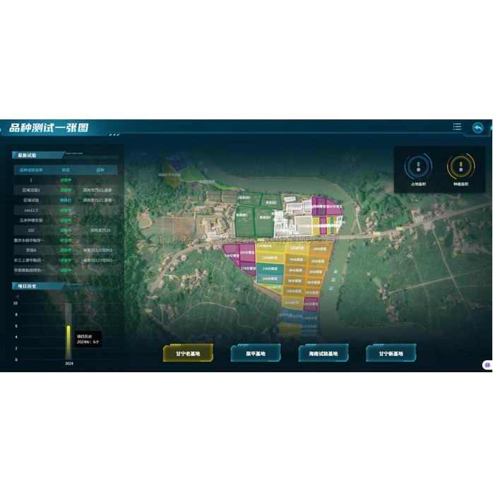 育种试验信息化治理系统