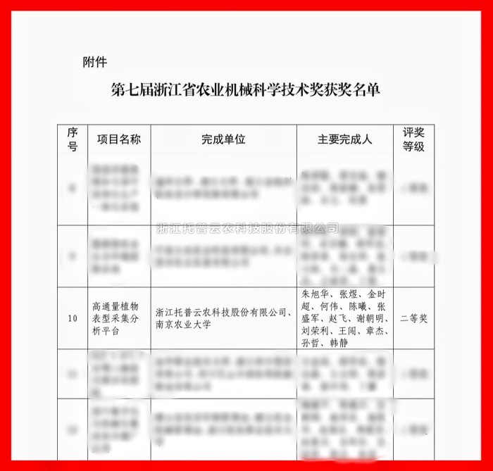 喜报！麻将胡了荣获浙江省农业机械科学技术奖二等奖