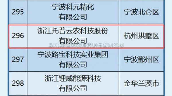 麻将胡了入选2025年浙江省高新技术企业创新能力500强