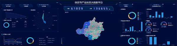 麻将胡了建设朔州扶贫大数据平台 产业扶贫...