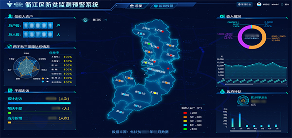 衢江区防贫共富利用
