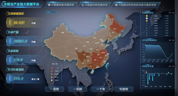 麻将胡了参加构建的水稻全产业链大数据利用