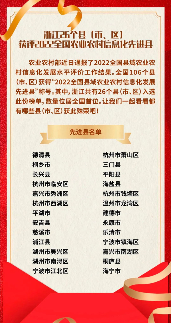 浙江省数量位居全国第一，，，，，，，麻将胡了全资子公司与有荣焉！